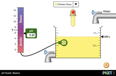 phet simulation ph.